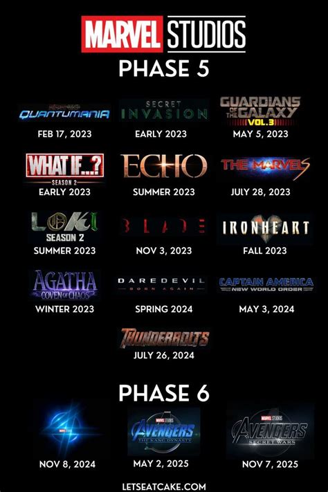 phases marvel